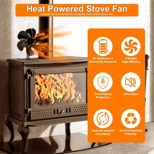 Ventilateur Poele à Bois 6 Pales avec Thermomètre, Ventilateur de Cheminée Alimenté Par la Chaleur pour Poêle à Bois/Cheminée/Gaz/Bûche (Mini)
