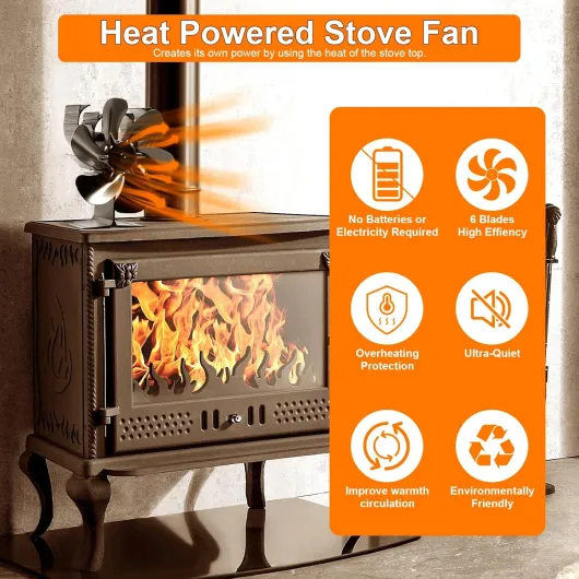 Ventilateur Poêle à Bois 6 Pales avec Thermomètre, Ventilateur de Cheminée Alimenté par la Chaleur pour Poêle à Bois/Cheminée/Gaz/Bûche (Moyen)