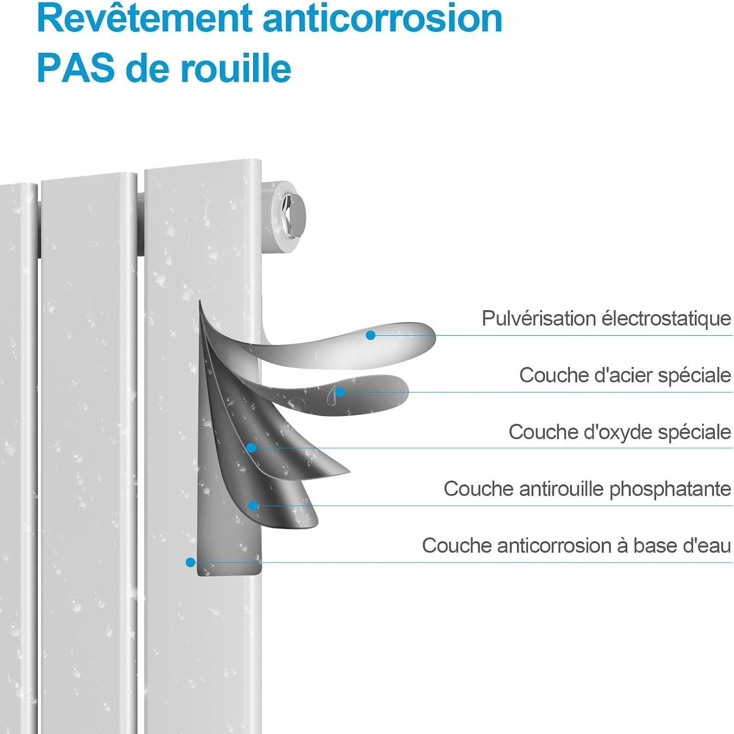 Radiateur à Eau Chaude 1600 x 460 mm, 1670W radiateur eau, Panneau Plat Simple couche, Connexion Centrale, Montage Mural Vertical, Design Blanc 1600X460mm Simple Couche