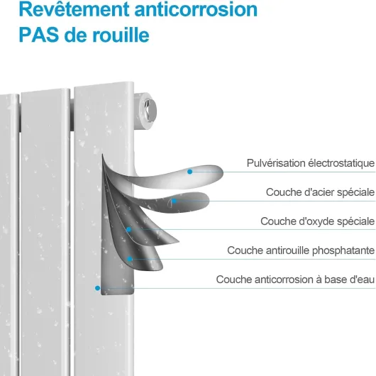 Radiateur à Eau Chaude 1600 x 460 mm, 1670W radiateur eau, Panneau Plat Simple couche, Connexion Centrale, Montage Mural Vertical, Design Blanc 1600X460mm Simple Couche