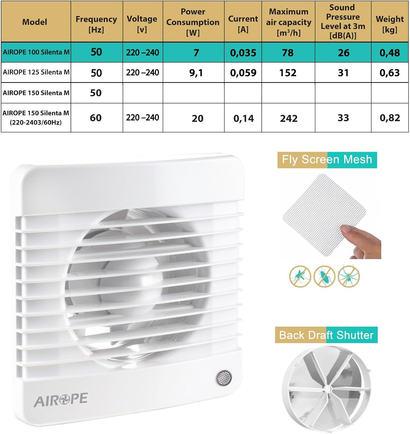 100 mm Ventilateur,Extracteur d'Air,VMC,avec Clapet Anti-Retour + Moustiquaire Intégré,7 W,dB(A) 26, pour Salle de Bain,Cuisine,Bureau,WC,Silencieux,Garantie 5 ANS par AIROPE